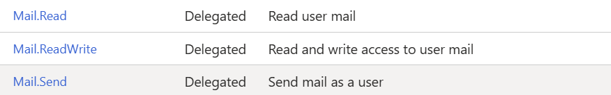Mail permissions