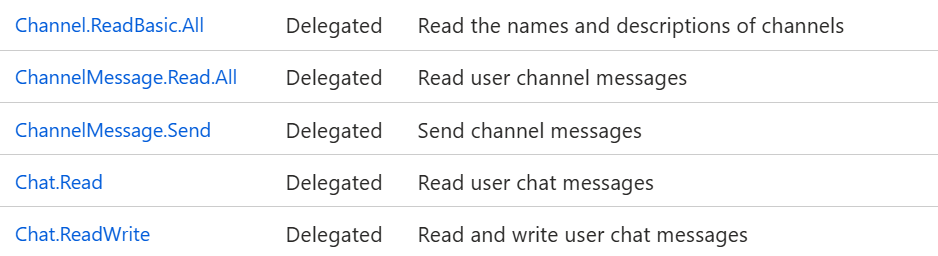 Teams permissions